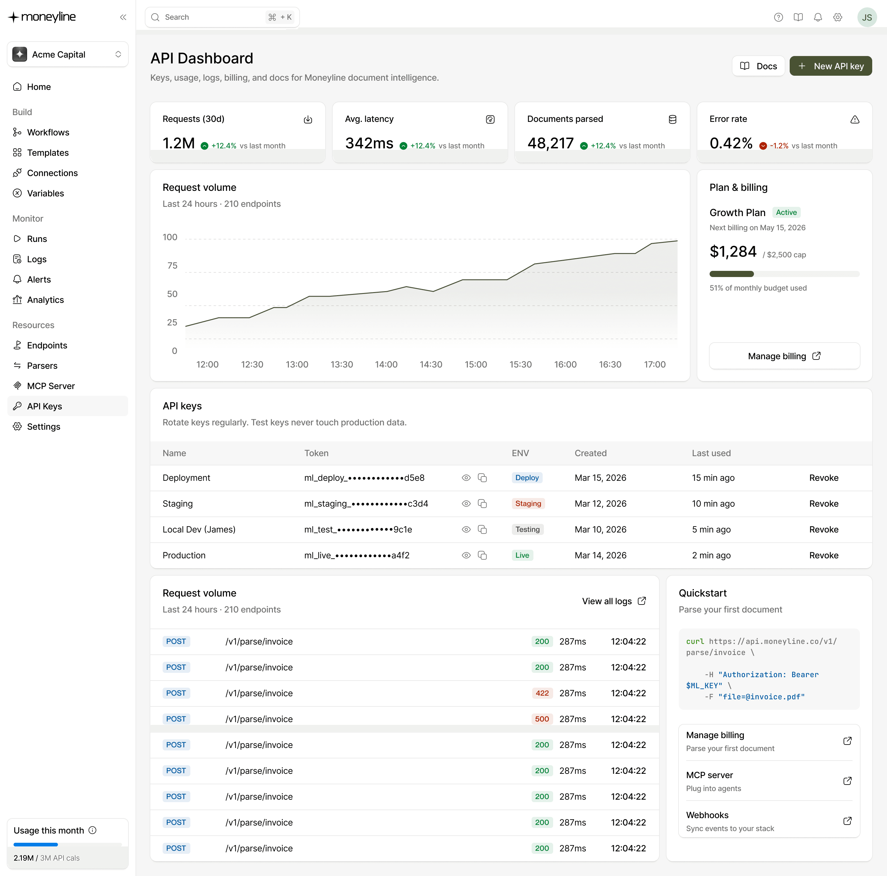 Moneyline, One open-source platform for every financial document a funder reads