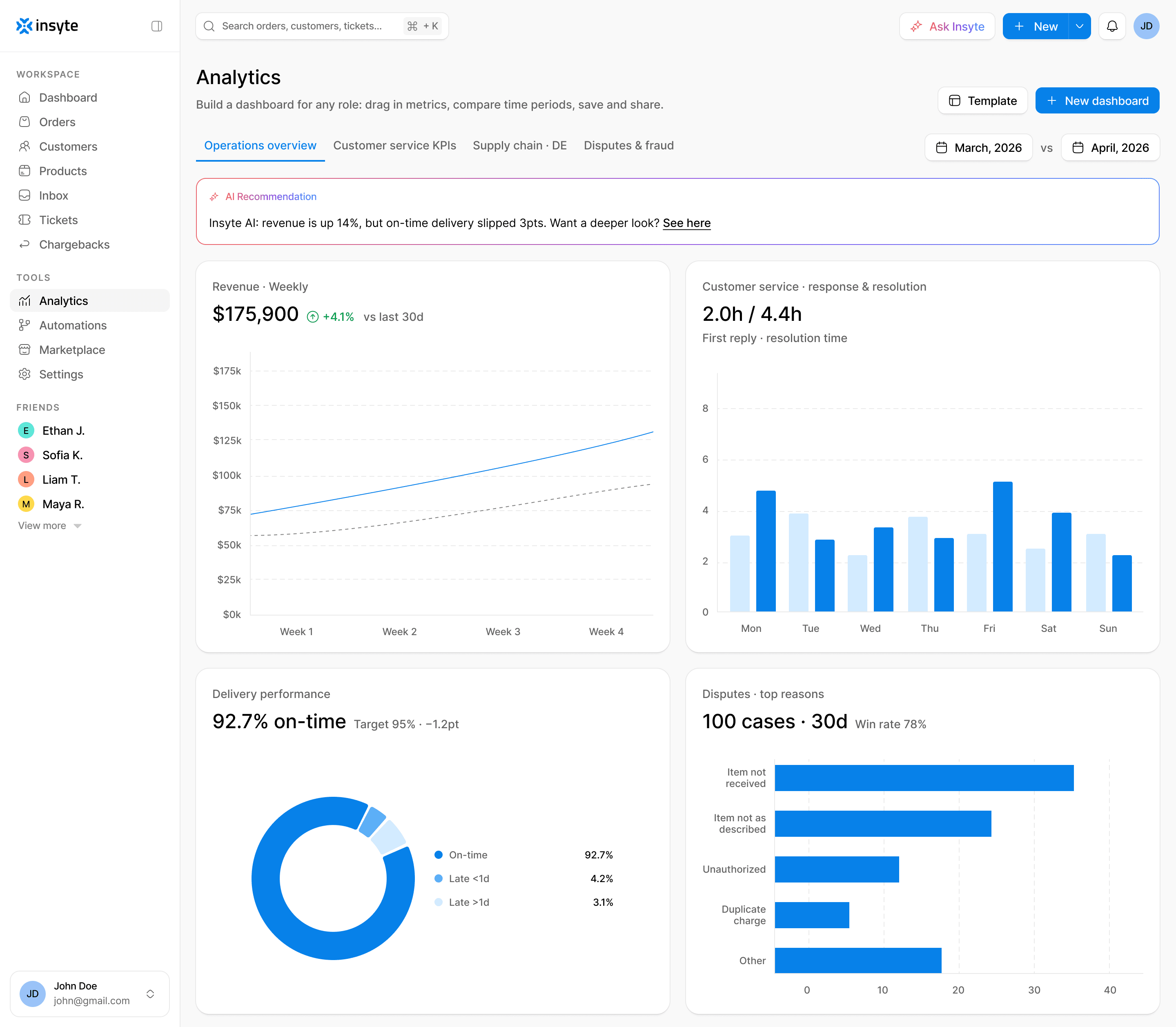 Insyte, The workspace dropshipping operators move into when their store grows past one person